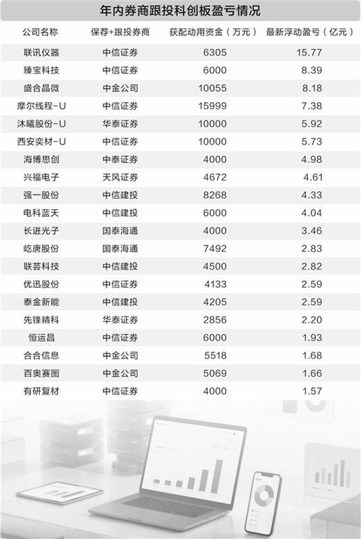跟投科创板赚翻 头部券商成最大赢家