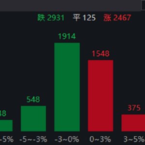 ETF日报：存储扩产和先进制程自主可控逻辑依然强硬，存储龙头上市在即，事件催化紧锣密鼓